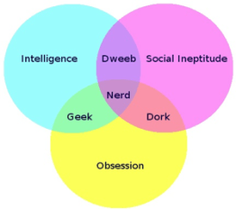 Venn diagram nerd and geek