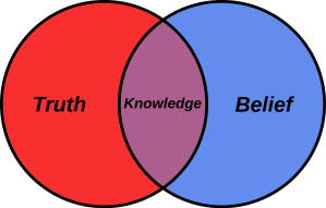 Believing and truth
